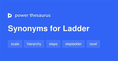 ladderized synonym|LADDERED in Thesaurus: 96 Synonyms & Antonyms for .